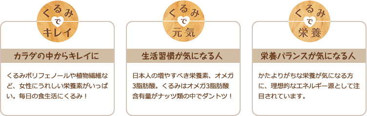 くるみでキレイ／くるみで元気／くるみで栄養